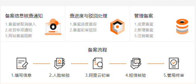 域名備案.jpg