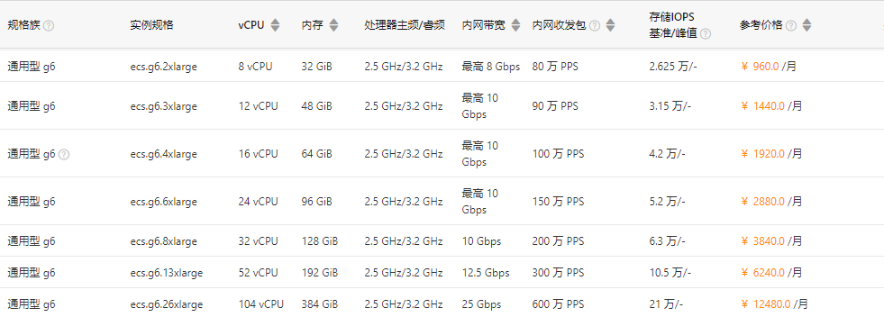 服務(wù)器購(gòu)買及配置.jpg